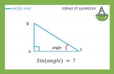 Carte sinus