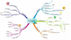 Vignette de Je continue ou j'arrête les maths ?