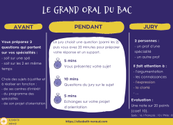 Vignette de Le grand oral du bac