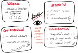 Vignette de Cartonner en maths grâce à la pensée visuelle