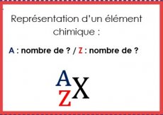 Carte physique atome