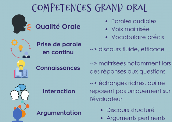Competences Grand Oral