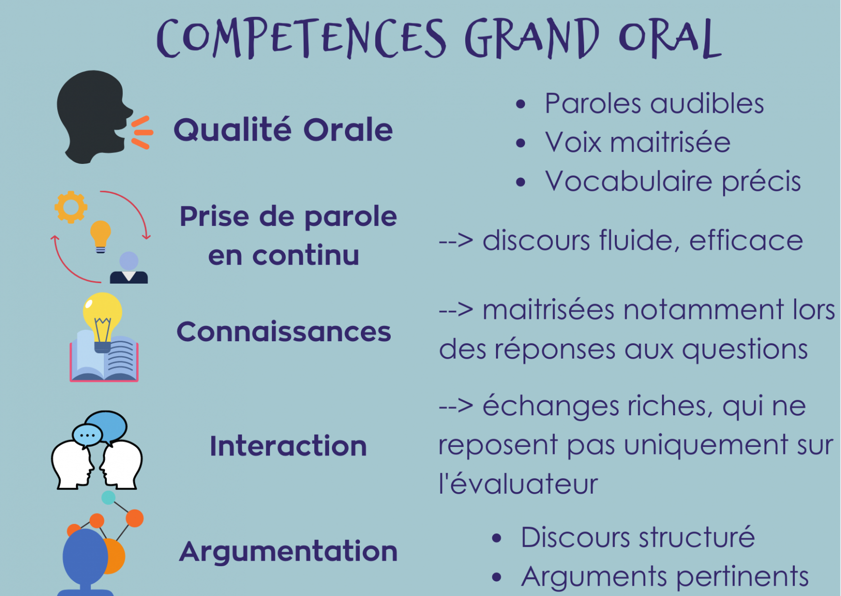 Le grand oral du bac