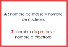 Carte physique atome verso